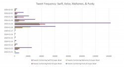 Super Bowl Study Data